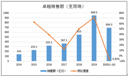 卓越集团为了上规模拼了 拉着阳光城高溢价拿地