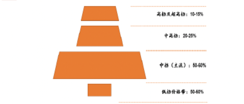 啤酒行业：提价空间有多大？