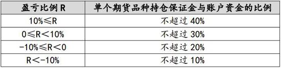 广金期货:鸡蛋现货价格强势 期价重心抬升