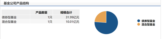 数据来源：wind 截止日期：2020年2月10日