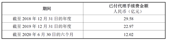 中国人寿拟与财产险公司订立21年保险销售业务框架协议