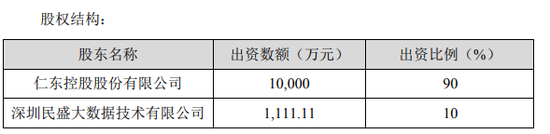 仁东控股因流动资金紧张 向兴业银行申请续贷2.7亿元授信期限1年