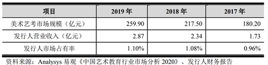 老鹰教育IPO: 疫情不利影响显著 业绩集中以线下面授为主