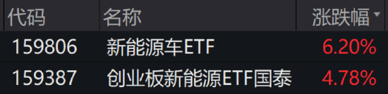 和讯新闻:来伊份-ETF日报：经过了两个月左右的调整，创新药板块再度来到适宜的“击球区”，可关注科创创新药ETF