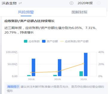 来源：鹰眼预警