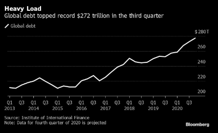 债务恶性循环、不平等加剧 疫情将给世界经济留下疮疤