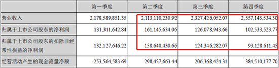 一心堂2018年分季度业绩