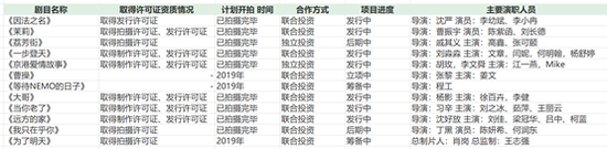 2019年下半年当代东方影视剧存量，来源公司财报