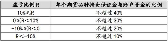 广金期货:铁矿反弹到位 短期抛空对待