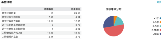 数据来源：Wind 截止至20250828