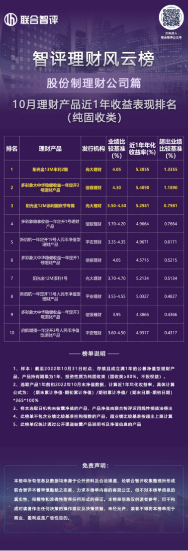 智评理财风云榜||最高超业绩基准134BP，股份制理财公司近1年收益表现揭秘