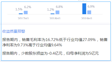 来源：2019年半年报鹰眼预警