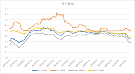 数据开始:Wind,中加基金;截止2024年11月1日。