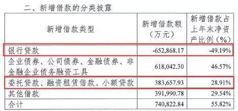 资料来源：青投集团2017年报数据整理