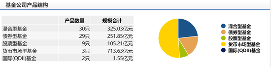 数据来源：WIND 截止日期：2020年6月22日