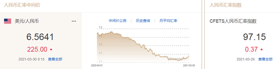 美元兑换人民币中间价