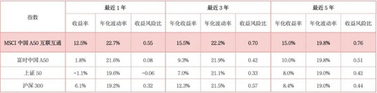 数据来源：Wind，截至2021-9-30，指数过往收益不预示基金未来表现