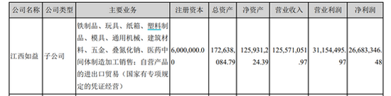 （资料来源：新浪财经）