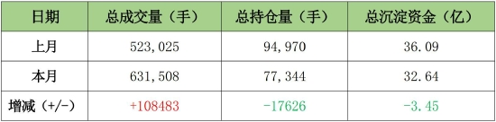 国金期货:政策性收储告一段落 生猪震荡偏弱