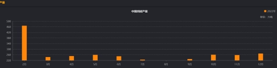 国金期货：纯碱：供需两旺 静待趋紧