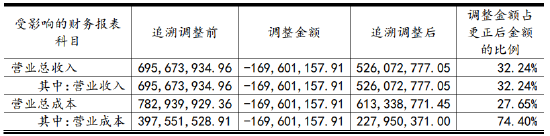 减持套现只为还款，三期报告差错更正，大智慧的“小聪明”