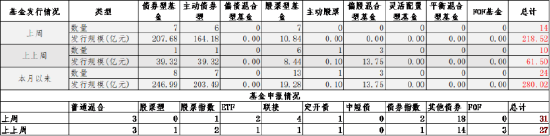 数据来源：Wind，中加基金；截至2024年4月12日。