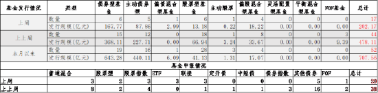 数据起首：Wind，中加基金；终结2024年5月5日。