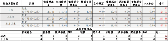 数据来源：风中加基金；截至2024年5月19日。