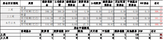 数据来源：Wind，中加基金；截至2024年9月15日。