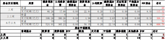 数据来源：Wind，中加基金；截至2024年9月22日。