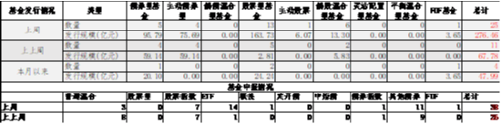 数据开始:Wind,中加基金;截止2024年11月1日。