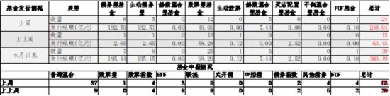 数据来源:Wind,中加基金;截至2025年5月16日。