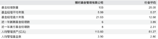 开头：Wind 截止至20260330