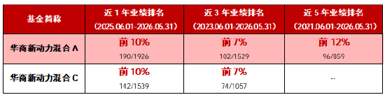 数据说明：排名数据来自中国银河证券，2026年6月发布。详情请见文末。