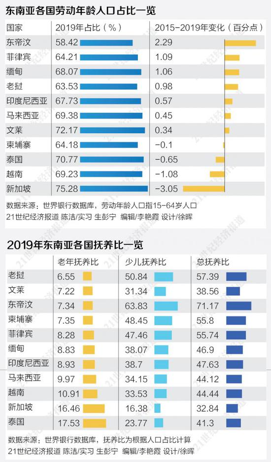 东南亚各国人口_华人在东南亚各国经济和人口占比一览表!