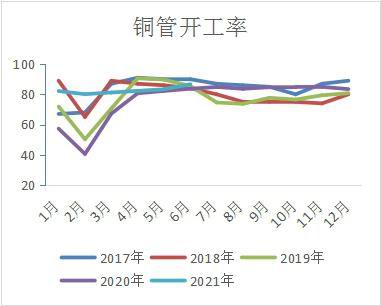 国联期货:铜:等待库存回升 迎接做空机会