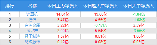 数据源流:巨丰投顾、choice