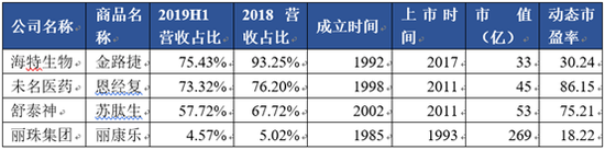 资料来源：同花顺、公司报告整理绘制