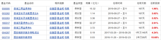 国投瑞银老将批量离职 新任总经理能否力挽狂澜