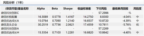 数据来源：wind 截止日期：2020年3月4日