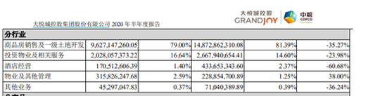 大悦城商业地产动作频频  2021年能否实现千亿诺言？