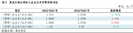东北产情调研(一):增产预期较强,新玉米开秤价低于预期