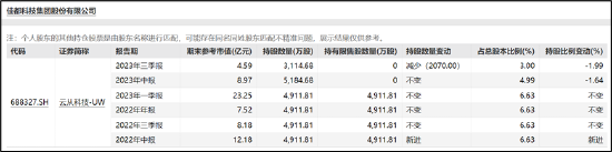 来源：公告