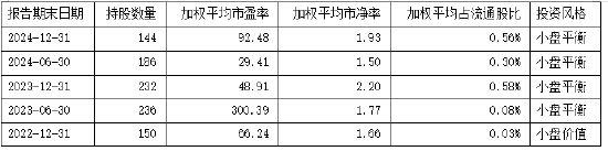 数据着手于:基金如期论说,如期论说自大的握仓仅为时点数据,不代表基金现时或改日握仓。