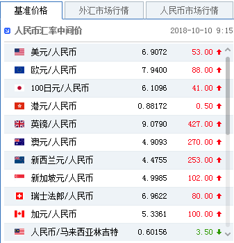 特朗普 特朗普