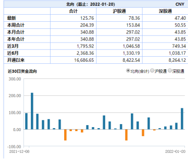 ETF日报：当前生猪养殖板块仍处于较好的配置时点，后续可持续关注养殖ETF