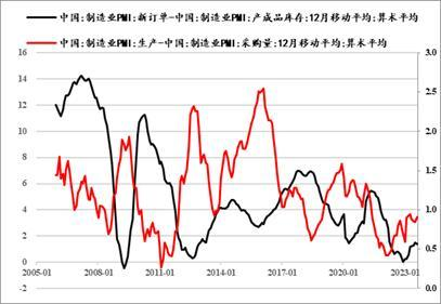 数据来源：iFind，中粮期货研究院