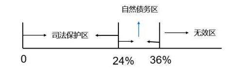 今晚8点 说说从民法典土地权益到信贷行业那些事儿