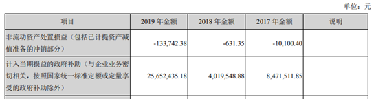 来源：2019年年报