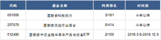 数据来源：银河证券数据中心、海通证券，截至2019.12.9